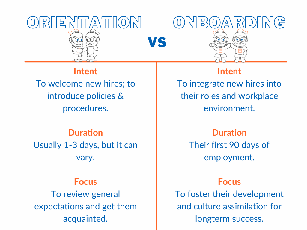 Orientation And Onboarding - Castle HR