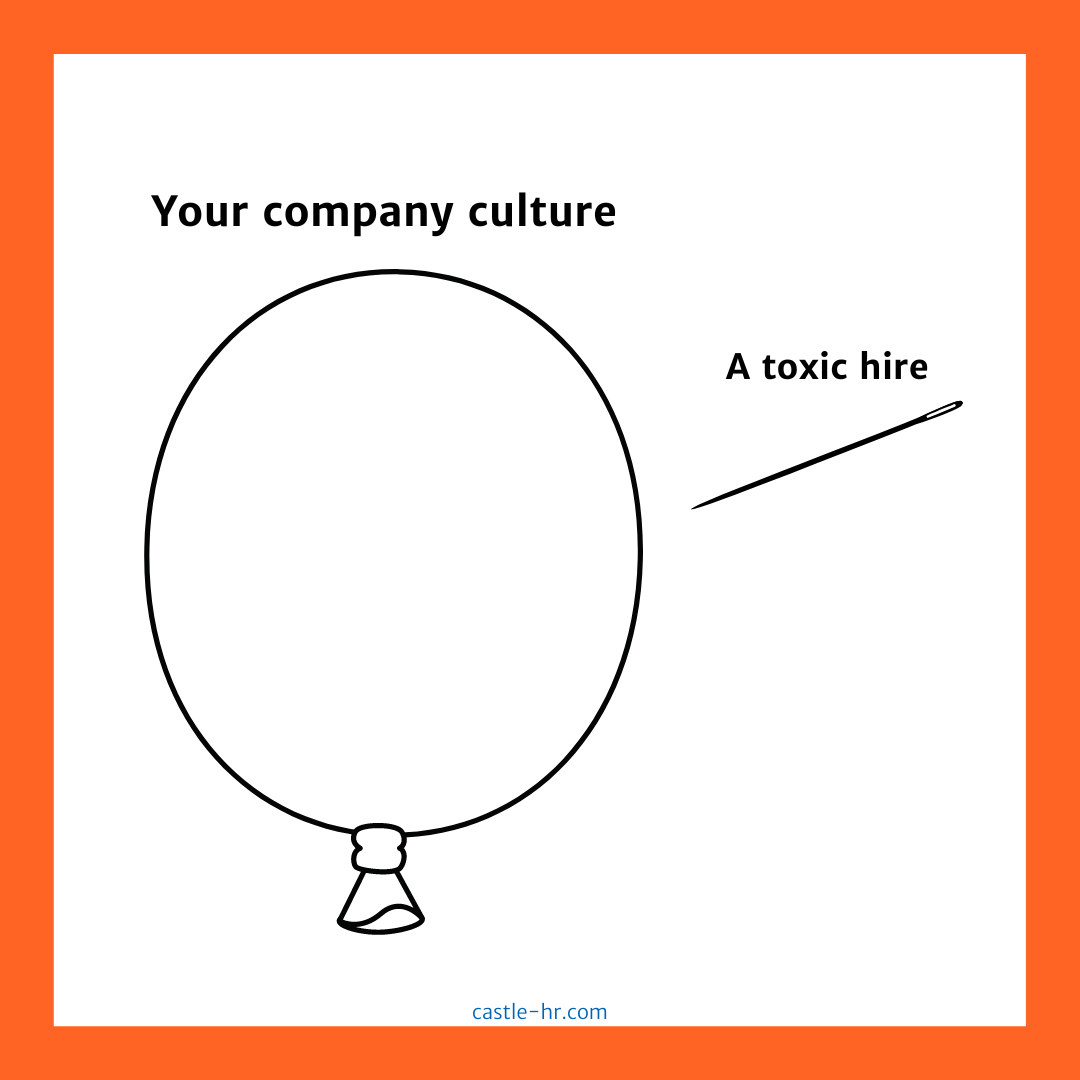 Toxic Company Culture - Castle HR