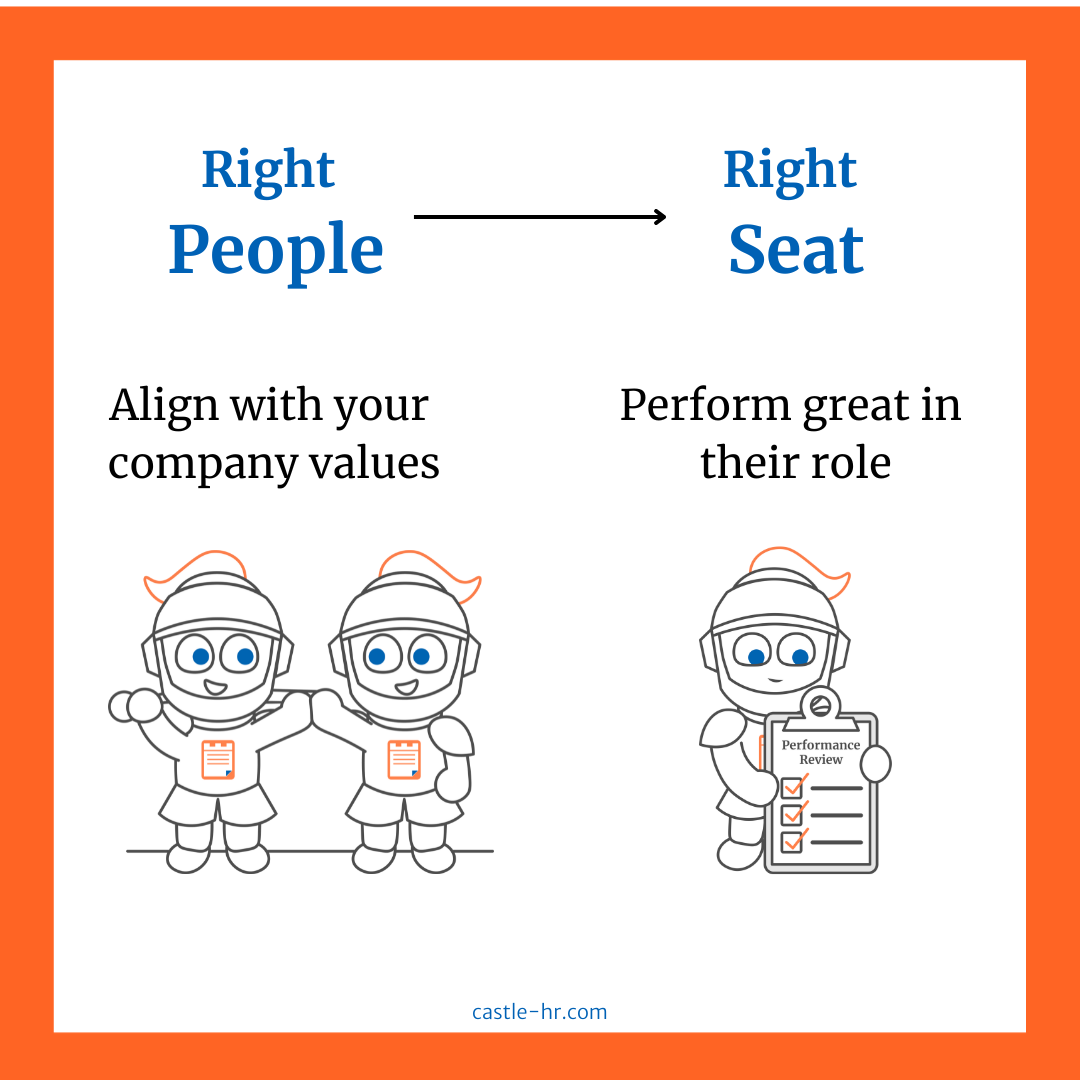 Finding The Right People - Castle HR