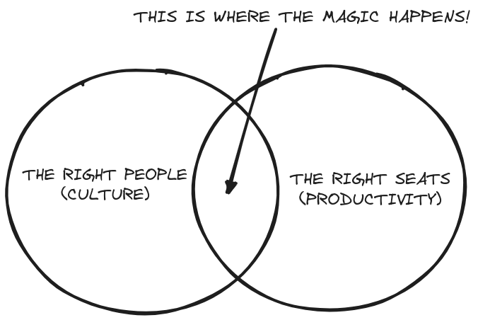 culture and productivity