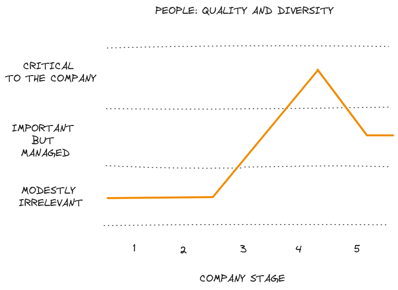 people-growth-importance