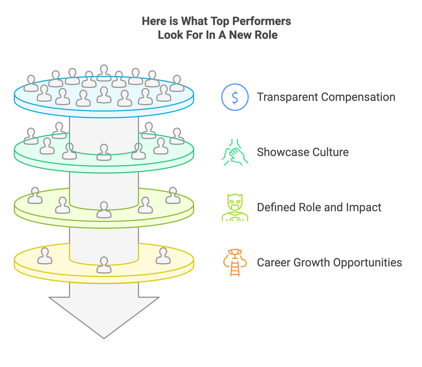 top performers in new roles