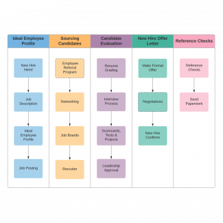 Castle HR Smoother Talent Acquisition